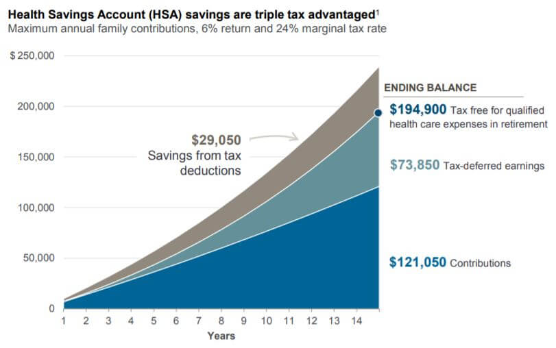 Health Savings Account (HSA)